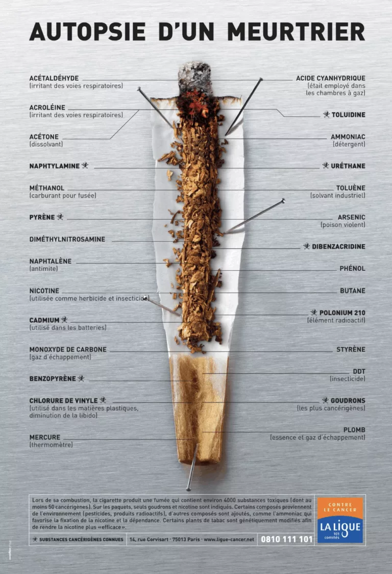 La composition du tabac est mauvais pour l'organisme